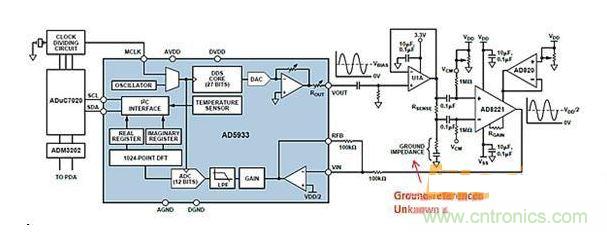 ADI AD5933與AFE相配合，用于測(cè)量凝血測(cè)量系統(tǒng)中的地基準(zhǔn)阻抗