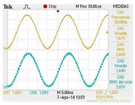 利用I2C總線實(shí)現(xiàn)模擬信號(hào)的數(shù)字傳輸就是這么簡(jiǎn)單！