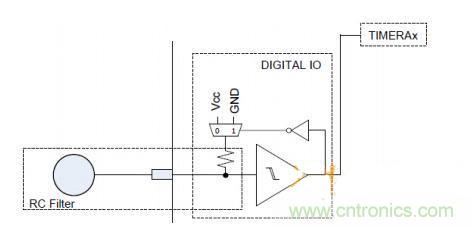 多IO口的LED驅(qū)動電路設(shè)計，精且簡！