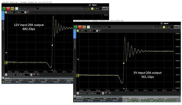 全球最快的功率開關(guān)，究竟有多快？帶你一測究竟