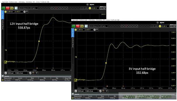 全球最快的功率開關(guān)，究竟有多快？帶你一測究竟