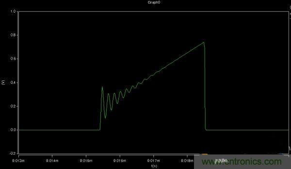 MOS管如何發(fā)力，使反激電源達到90%效率