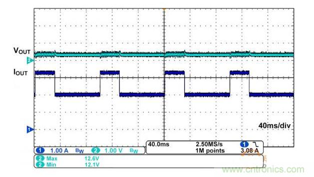 iW1770 在 12V、2A 平均輸出電流應(yīng)用中的輸出情況