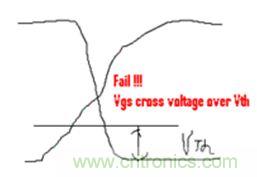 菜鳥升級攻略:開關電源測量的經(jīng)驗匯總