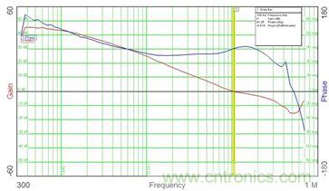 菜鳥升級攻略:開關電源測量的經(jīng)驗匯總