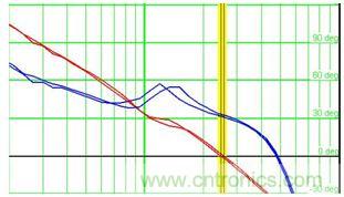 菜鳥升級攻略:開關電源測量的經(jīng)驗匯總