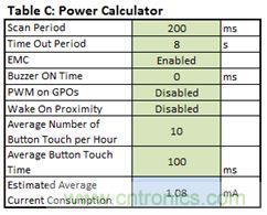 只需五步，輕松設(shè)計出電容式觸摸傳感器