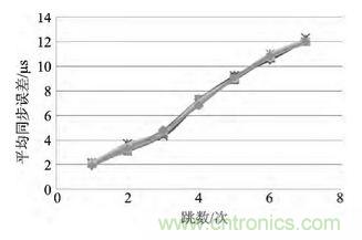 技術(shù)前沿:基于北斗導(dǎo)航系統(tǒng)+ZigBee的無線終端設(shè)計
