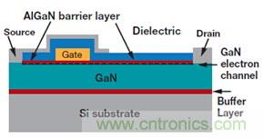 未來電源設(shè)計(jì)的進(jìn)步，GaN氮化鎵將是突破點(diǎn)