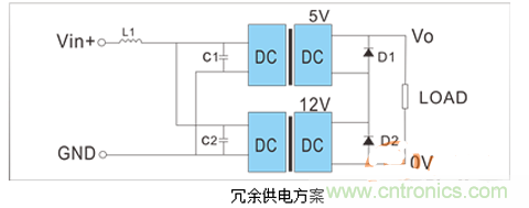 如何提升基于DC_DC模塊的電源系統(tǒng)的可靠性？