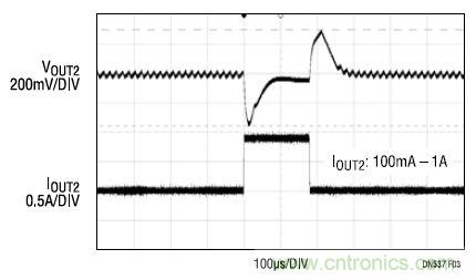 17V輸入、雙路1A輸出的同步降壓型穩(wěn)壓器