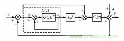 什么是微處理器重復(fù)控制？對(duì)逆變器有什么作用？