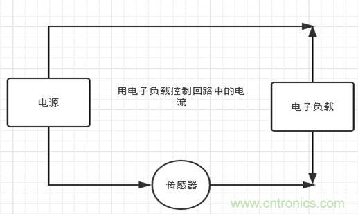 校準(zhǔn)電流傳感器，要考慮的東西不是一般的多！