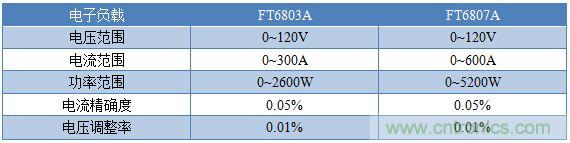校準(zhǔn)電流傳感器，要考慮的東西不是一般的多！