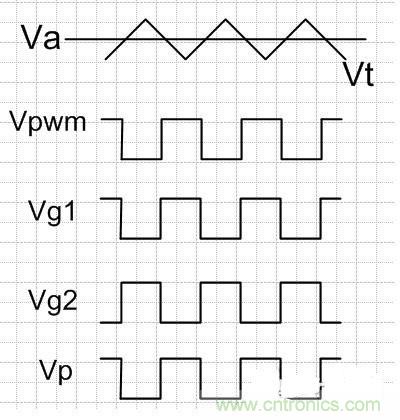 大牛詳細(xì)解說硬件電路設(shè)計(jì)