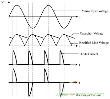 功率因數(shù)還分正負(fù)，沒聽說過？