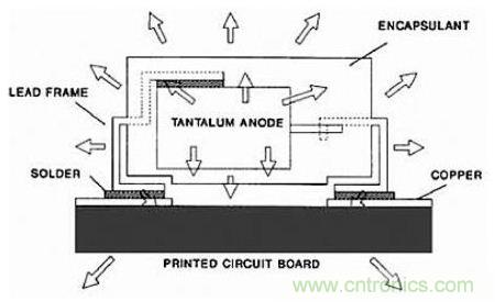 深度解析電容、波紋、自發(fā)熱的三大因素