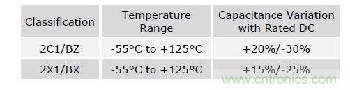 數(shù)值具有典型性，會(huì)隨溫度和精度而改變