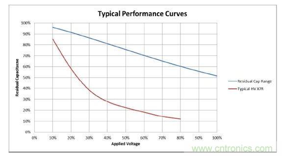 數(shù)值具有典型性，會(huì)隨溫度和精度而改變