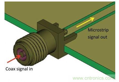 SMA連接器用于把測量硬件的同軸電纜連接到PCB，并將同軸模式信號轉(zhuǎn)換為微帶線模式，最后傳送給待測設(shè)備