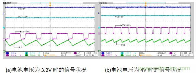單電感移動電源的設(shè)計(jì)