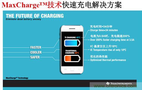 快速充電市場已經(jīng)打響&ldquo;瑜亮之爭&rdquo;