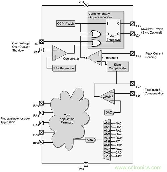 專家解讀：如何實(shí)現(xiàn)電源智能化？
