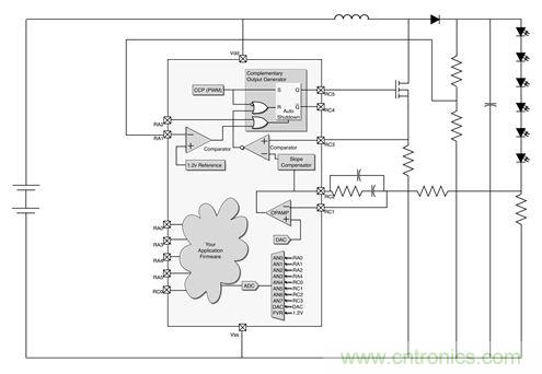 專家解讀：如何實(shí)現(xiàn)電源智能化？