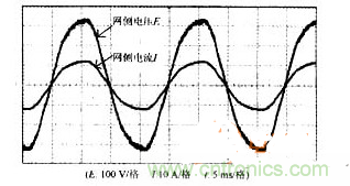 DSP軟件巧妙助力，有效校正感應(yīng)加熱電源功率因數(shù)