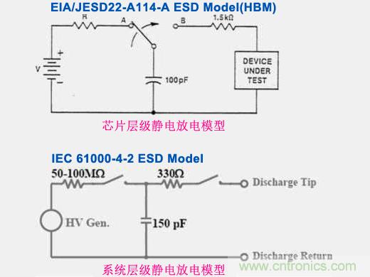 系統(tǒng)層級(jí)靜電放電與芯片層級(jí)靜電放電的差異