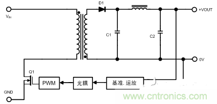 開關電源的噪聲怎么產(chǎn)生的？如何抑制？