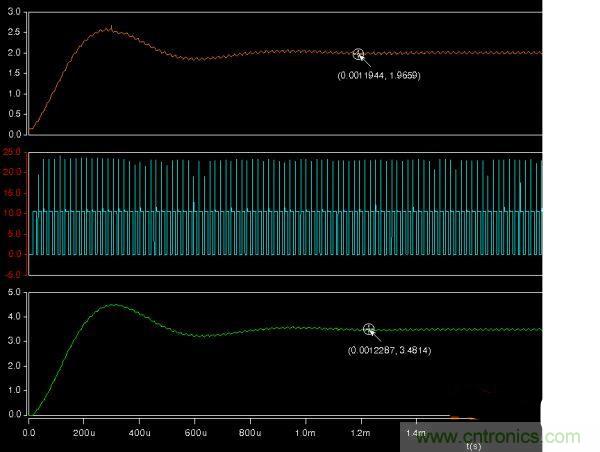 詳解buck電路中輸入、輸出電壓、占空比三者之間的關(guān)系