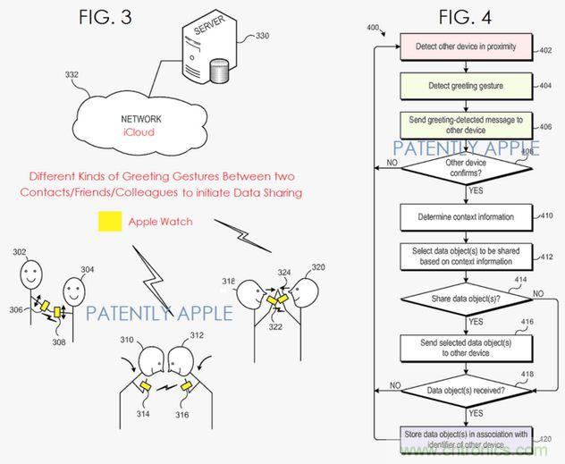 近期值得關(guān)注的蘋果專利，不妨一看！