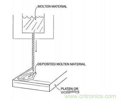 近期值得關(guān)注的蘋果專利，不妨一看！