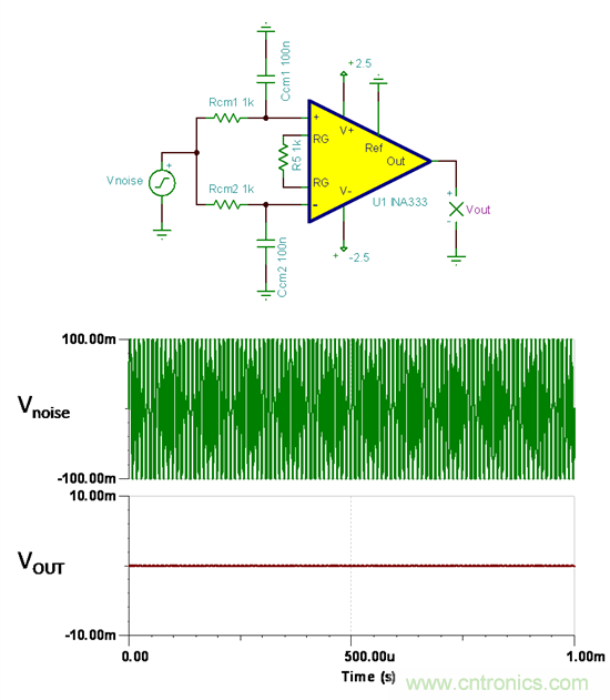 提高降噪效果，調節(jié)濾波器各組件行得通嗎？怎么調節(jié)？