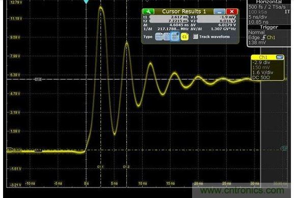 圖4 捕獲的上升時間顯示為217MHz，其顯示最快邊緣速度為1.5納秒，但事實上，是在帶寬限制下測量。