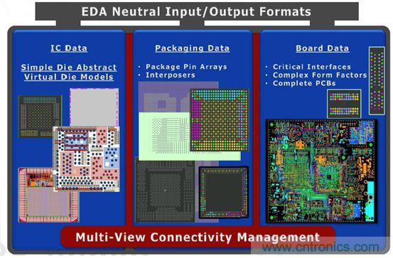 優(yōu)化PADS系列產(chǎn)品的復雜設計，且看IC封裝和PCB設計怎么表現(xiàn)