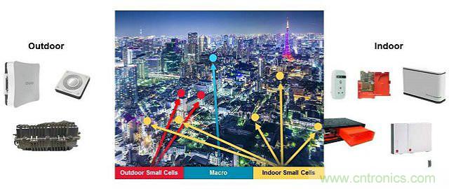 小蜂窩基站逆襲4G/LTE網(wǎng)絡？成功的關鍵在哪？