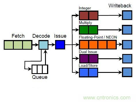 搭載S1芯片的Apple Watch，內(nèi)部竟有30獨(dú)立組件！
