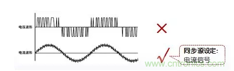 傳說中的&ldquo;神同步&rdquo;功率測量該如何實現(xiàn)？