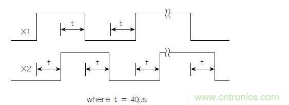 正交輸出波形(+X運動)示例。