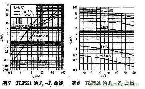 光耦在開關(guān)電源中的作用你不知道？小編告訴你