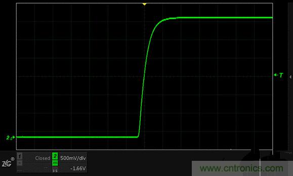 示波器抓不到低概率異常信號怪誰？