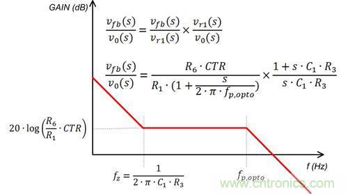 德州儀器專家講解：什么是隔離式電源補償？