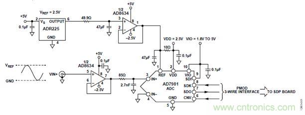 案例曝光：600kSPS、16位的低功耗數(shù)據采集系統(tǒng)設計