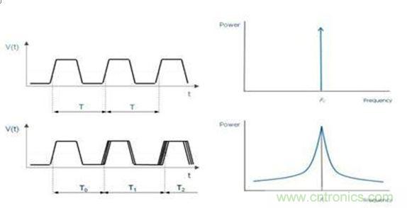 再也不用擔(dān)心抖動和電流！高端時鐘緩沖器的設(shè)計