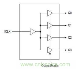 再也不用擔(dān)心抖動和電流！高端時鐘緩沖器的設(shè)計
