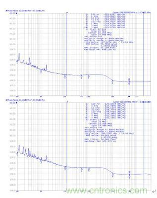 再也不用擔(dān)心抖動和電流！高端時鐘緩沖器的設(shè)計
