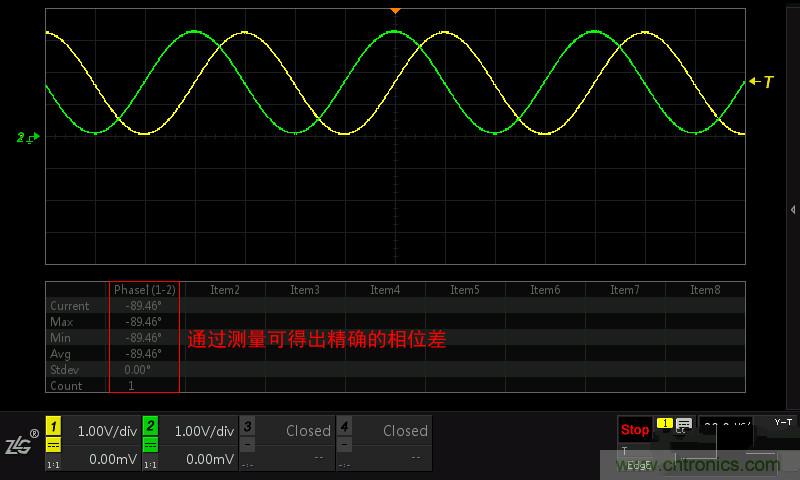 示波器的各種不同的視圖模式到底代表啥意思？