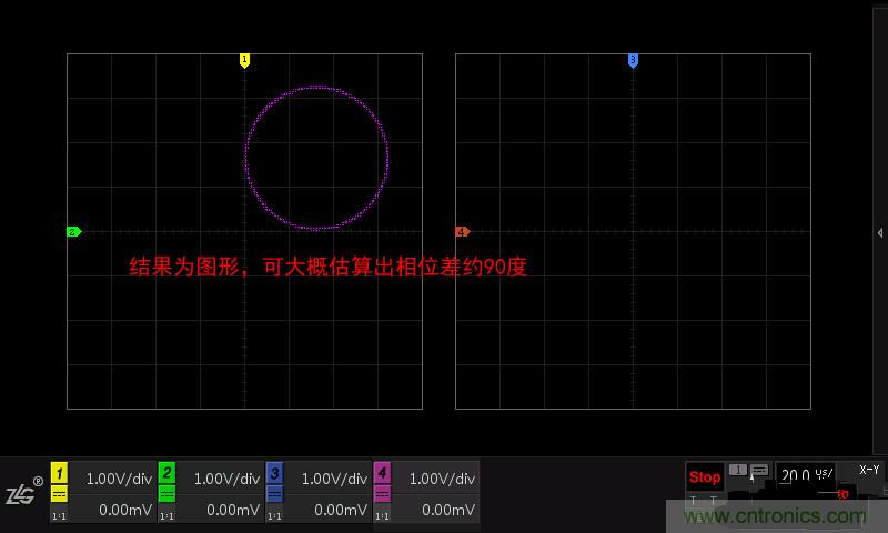 示波器的各種不同的視圖模式到底代表啥意思？